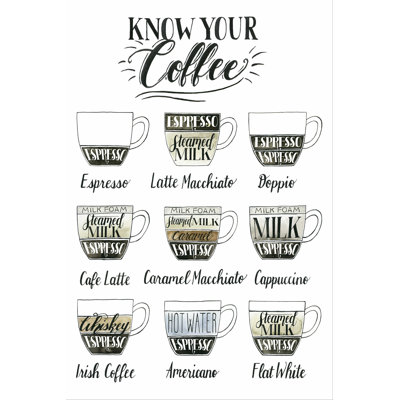 " Coffee Chart " by Grace Popp