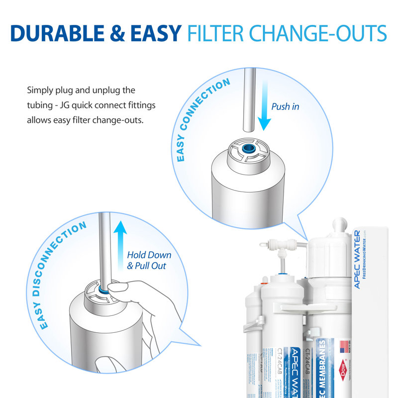 Double Capacity Replacement Filter Set for Reverse Osmosis Systems