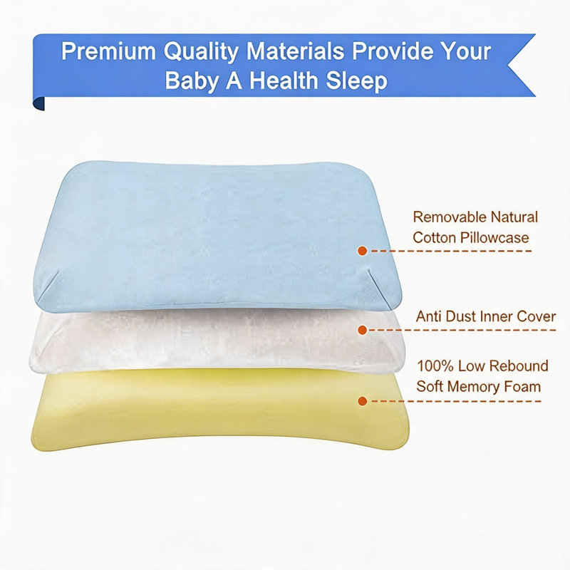 Oreiller ergonomique en mousse à mémoire de forme avec housse en coton