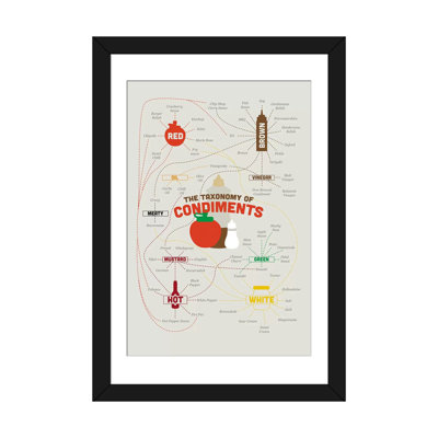 « condiments » par stephen wild, reproduction d’art sur toile tendue