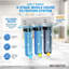 Système de filtration d'eau Max Water 3 étages (bon pour l'eau de ville et de chalet) de 20 pouces pour toute la maison