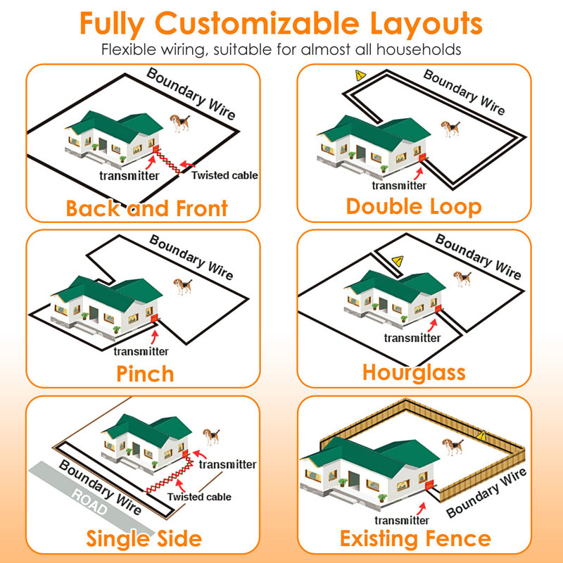 Adjustable Electric Dog Fencing System