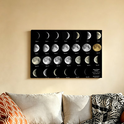 Moon Phases Cycle Glossy Picture Sun Moon Orbit Lunar