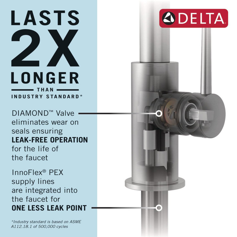 Single Handle Pull-Down Kitchen Faucet With Spring Spout, Matte Black