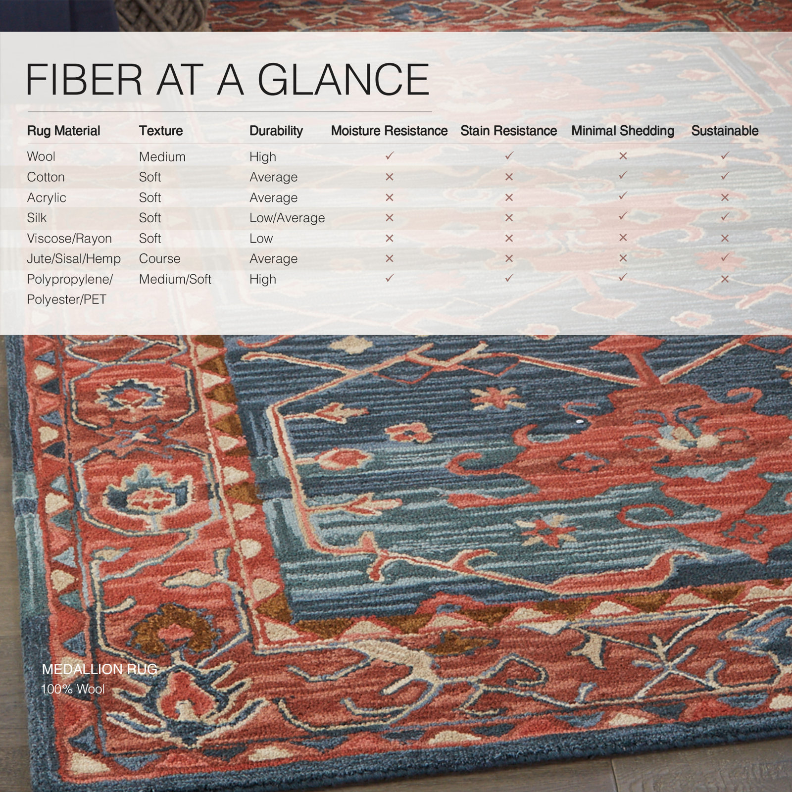 Red Blue Hand-Tufted Wool Oriental Rug, Rectangle 5' x 8'