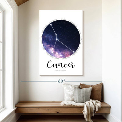 Adella Cancer Star Constellation