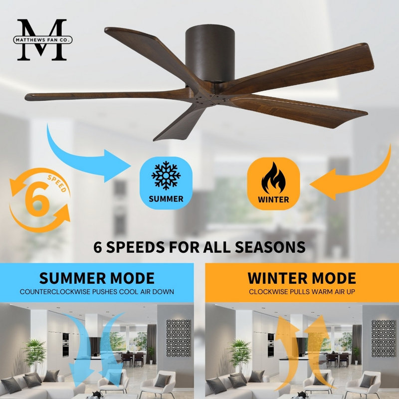 60" Irene 5-Blade Hugger Ceiling Fan with Wall Remote, Gloss White, 42", Walnut Tone