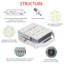 Ensemble d'éclairage encastré 150W 200-480V 150W avec éclairage E39