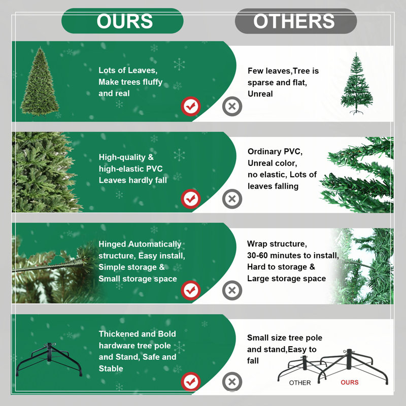 Arbre de Noël artificiel 7,5 pi, pin articulé de qualité supérieure avec 3135 pointes, aiguilles réalistes en PE + PVC