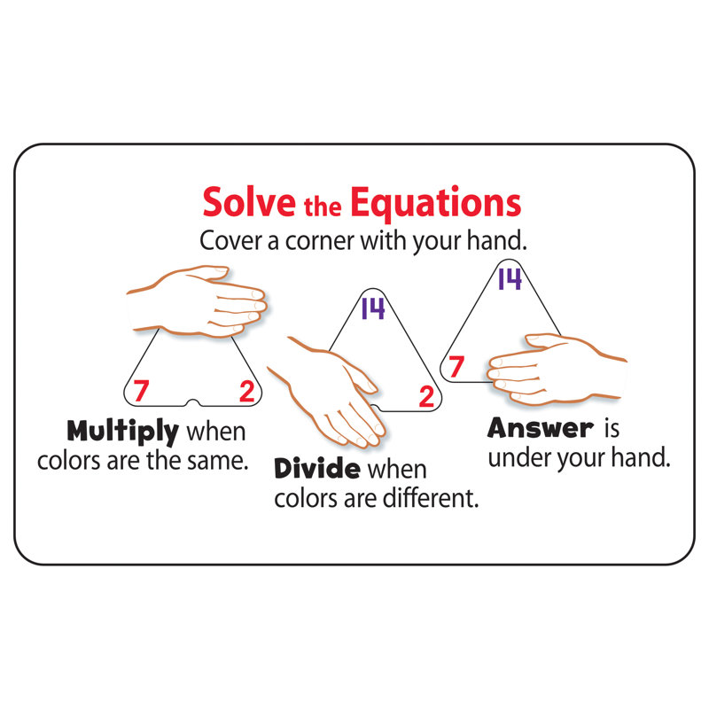 Multiplication et division des cartes à trois coins