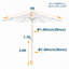 Parasol 9 pi avec rayures-1884742125