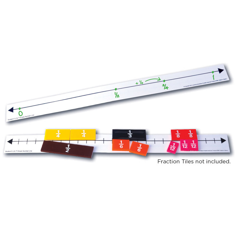 Numéro de ligne