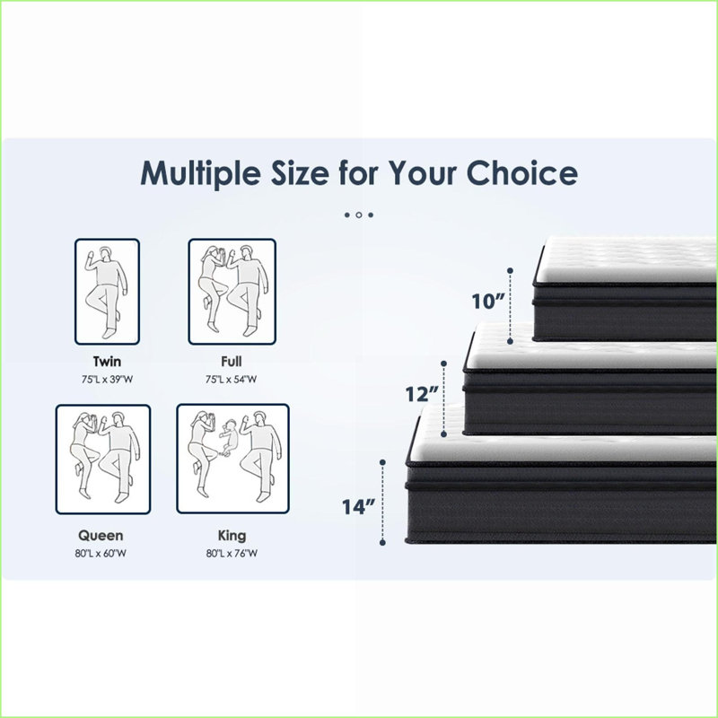 Matelas, matelas hybride pleine grandeur de 10 pouces avec ressorts ensachés individuellement, fermeté moyenne | Mousse et ressort | Blanc