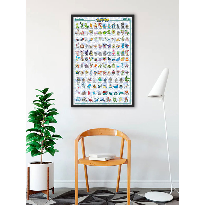 " Pokemon - Hoenn Characters " Print