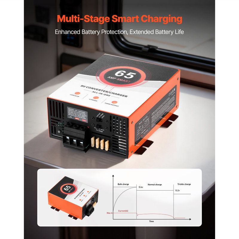 Convertisseur de puissance pour véhicule récréatif, 65 ampères, chargeur de batterie pour véhicule récréatif de 110 V CA à 12 V CC, charge intelligente à plusieurs étapes, plage de fonctionnement de 13 V à 16,5 V, compatible avec les batteries au plomb et au plomb, pour camping-car