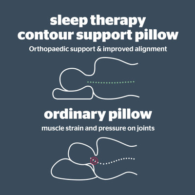  Sleep Therapy Contour Support Pillow