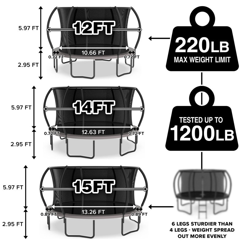 Trujump 12ft Trampoline With Enclosure System, Meets Astm Safety Standards, Orange