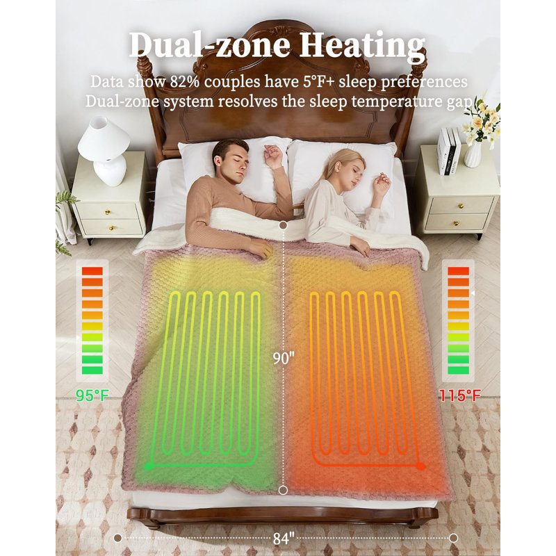 Heated Throw Blanket 90"x100" with 6 Heat Settings & 10H Auto Shut-Off, 3D Jacquard Flannel Sherpa Fleece, Machine Washable