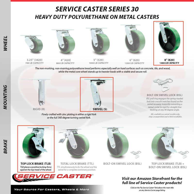 Casters