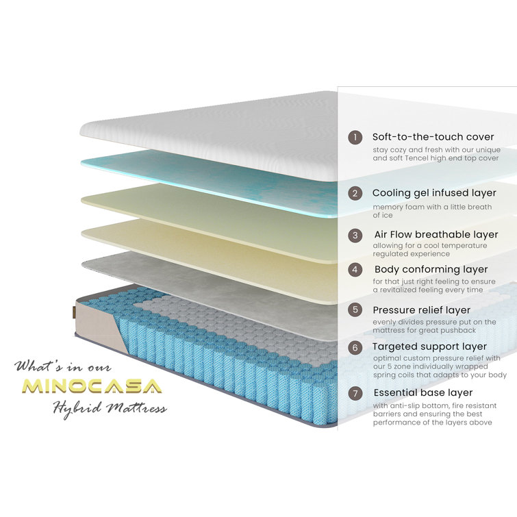 Minocasa, Cooling Gel Memory Foam Pillows