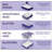 5'' Medium Memory Foam Mattress