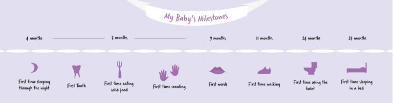 baby milestones