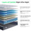 12" Medium Memory Foam Hybrid Mattresses with Certipur-US Certified Pocket Spring, Pressure Relief, and Motion Isolation-2091957256-2091957258