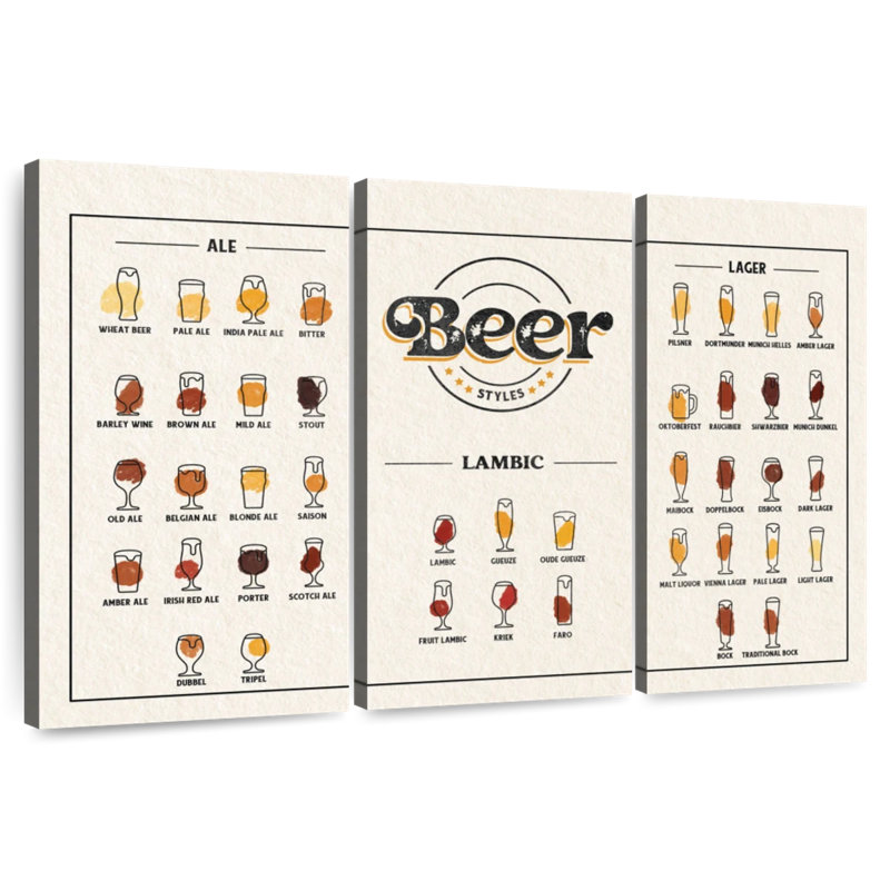 Yarlin Beer Styles Chart, 36" H x 57" W