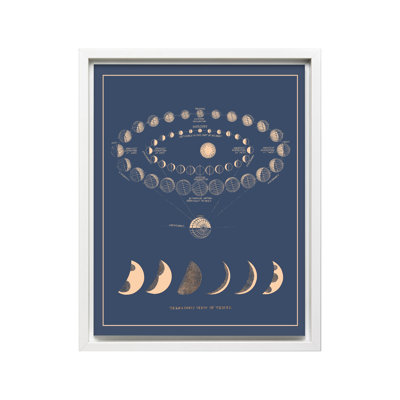 Phases de la lune No2