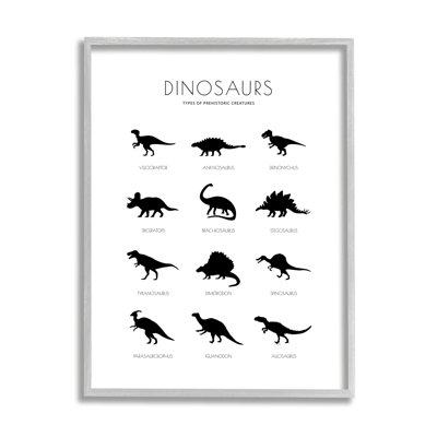 Types de créatures préhistoriques, tableau de dinosaures, silhouettes minimes - impression