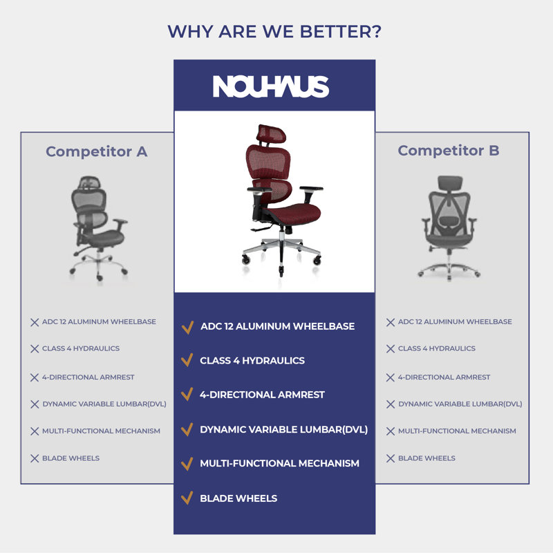 Ergo3D Dark Burgundy Mesh High Back Executive Office Chair