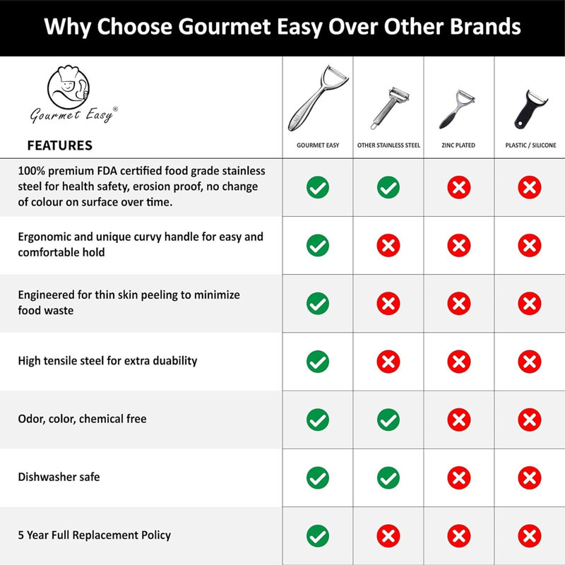 Gourmet Easy Stainless Steel Peeler