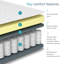 Serenity Hybrid Pocket Sprung and Memory Foam Mattress-66148515