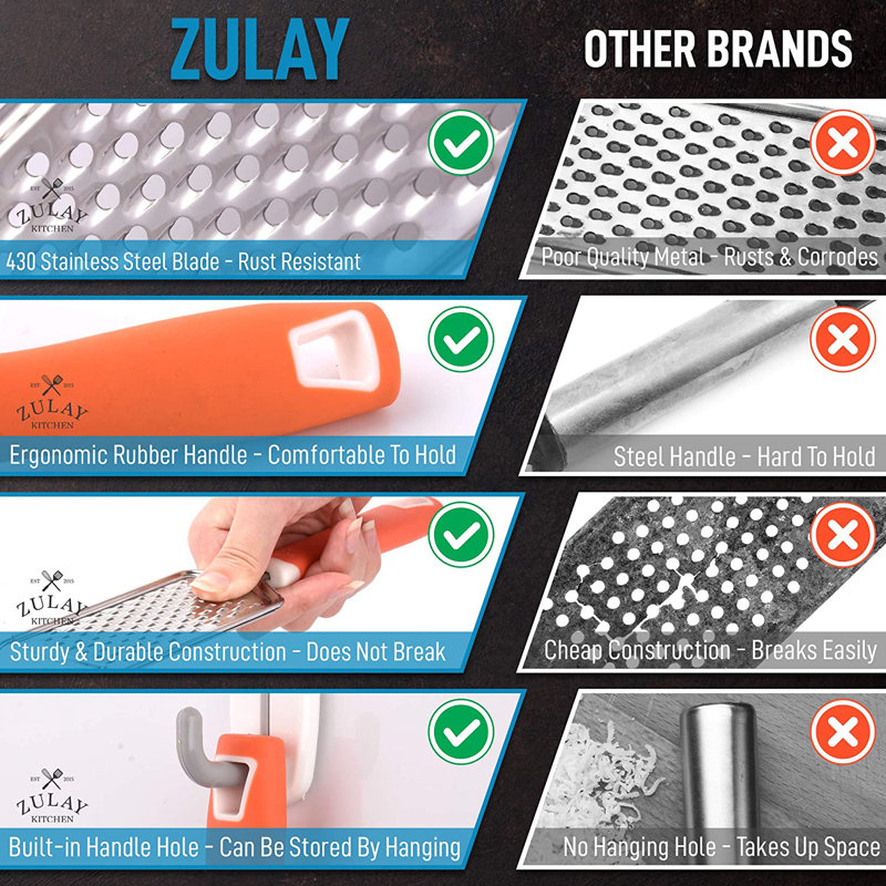 Zulay Kitchen Professional Stainless Steel Flat Handheld Cheese Grater, Orange