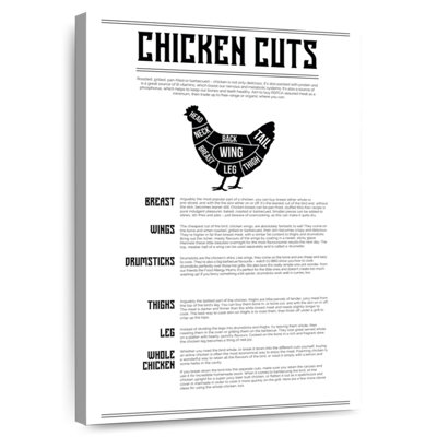 Senne Chicken Cuts Chart