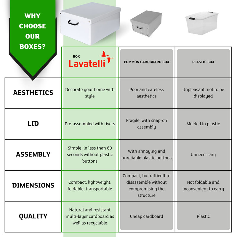 Storage Box: 6pk Large - White, White