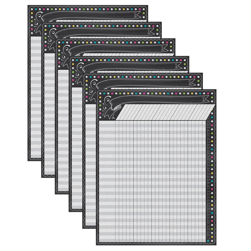 Tableau d'incitation tableau noir
