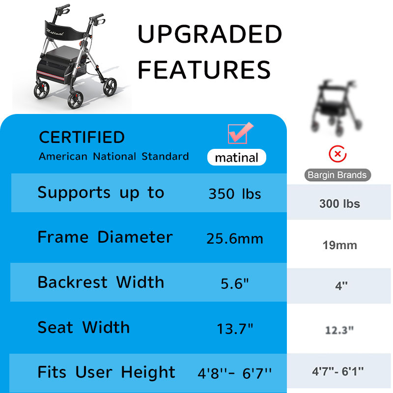 Matinal Foldable Rollator Walkers with Seat for Seniors, 350 lb Capacity, 8'' Big Wheels, 6-Position Height, Premium Hybrid Rolling Walker - Aluminum and Carbon Steel
