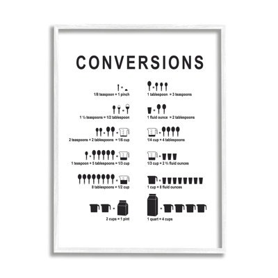Kitchen Convertions