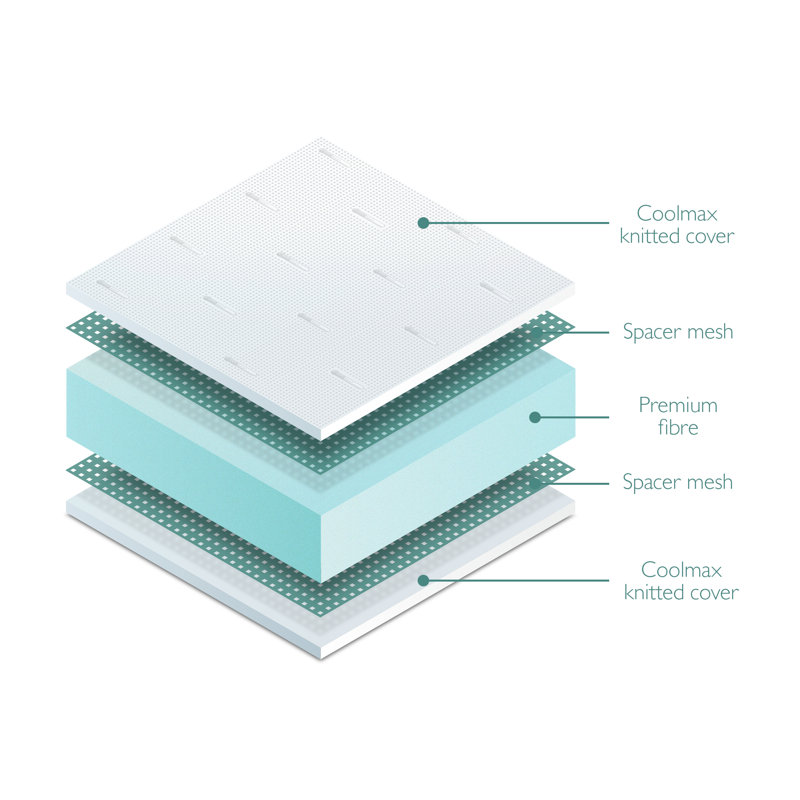 Miniuno Coolmax Fibre Cot mattress, 120 x 60cm