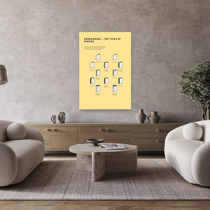 Guide des types de reliure - Impression d'art mural minimaliste, moderne et abstrait, 48" H x 32" W