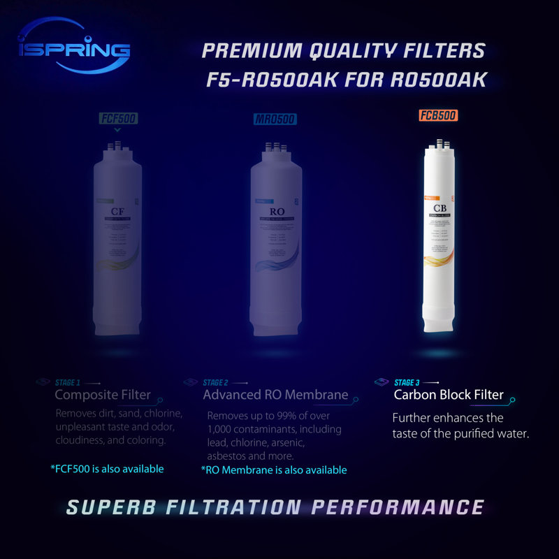  Remplacement du filtre à charbon iSpring FCB500 pour le système de filtration d'eau par osmose inverse sans réservoir RO500