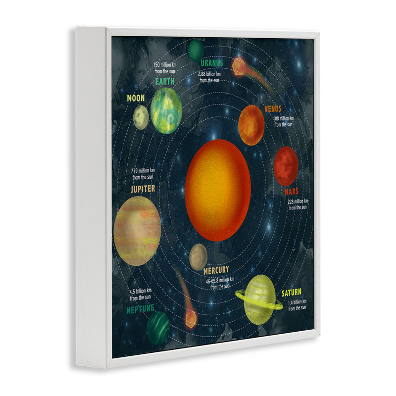 «Solar System Orbit Facts Galaxy Distance from Sun» par Daphne Polselli - impression d'art graphique, H 17 po x l 17 po