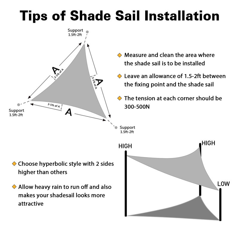 1' x 1'4" Triangle Shade Sail