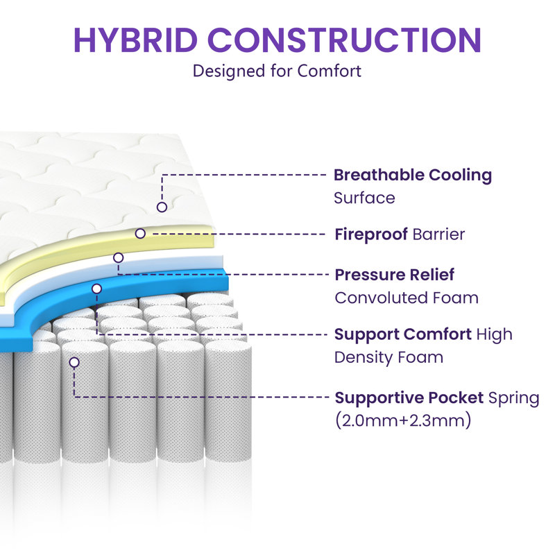 Langione Medium Firm Hybrid and Cooling Foam Mattress, Pressure Relief, and Motion Isolation, CertiPUR-US, Mattress in a Box