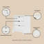Commode de style moderne Mid-Century 28 po avec 3 tiroirs Coney-1510157797