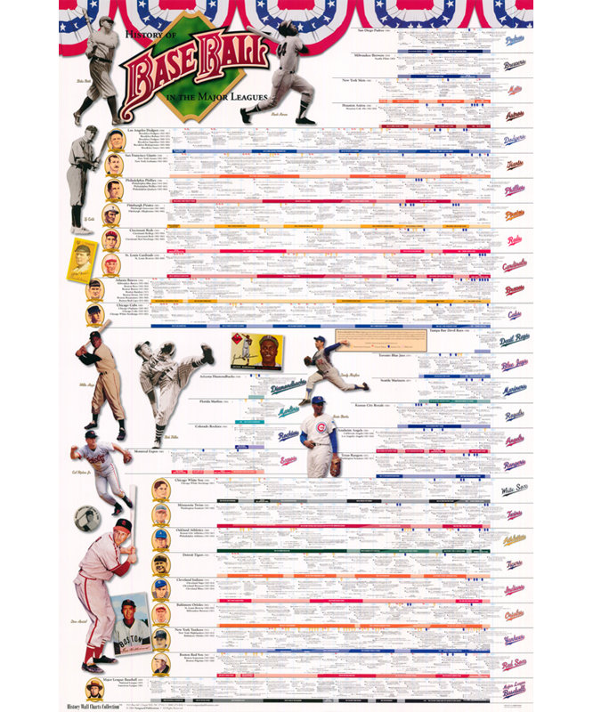 Histoire du baseball IMA-N116, H 18 po x l 12 po