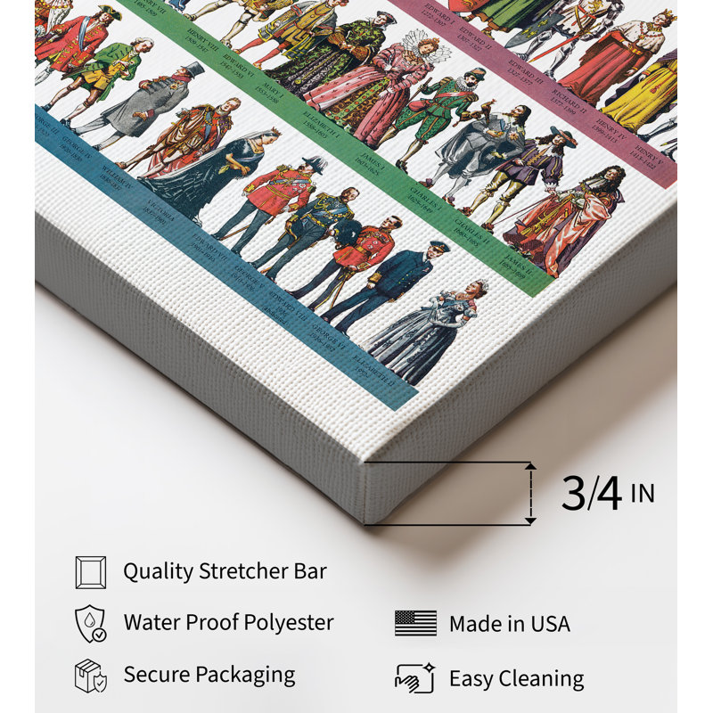 Kings and Queens Infographic, Unframed, Canvas, 24"H x 32"W