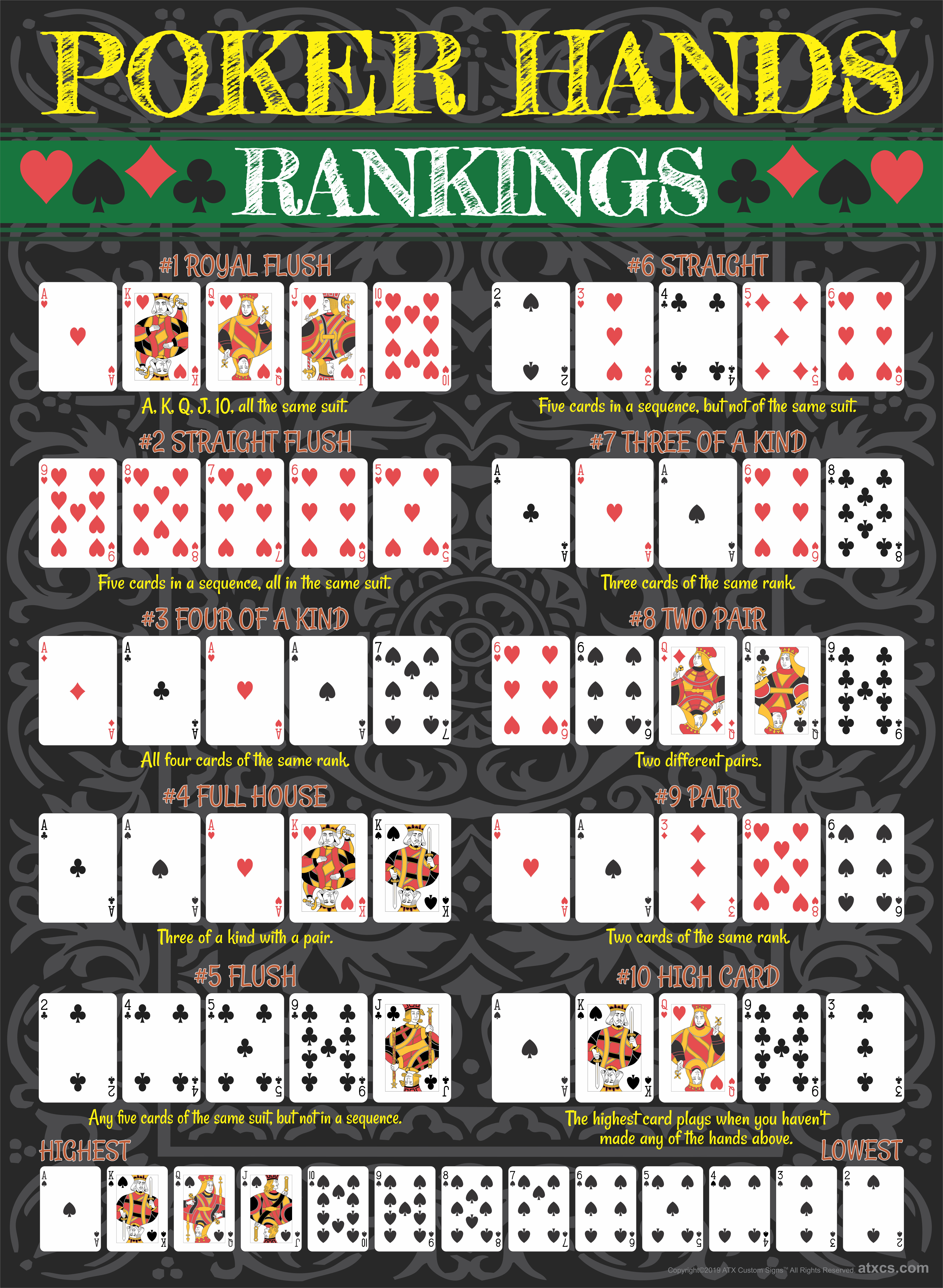 Two Pair: Poker Hand Ranking