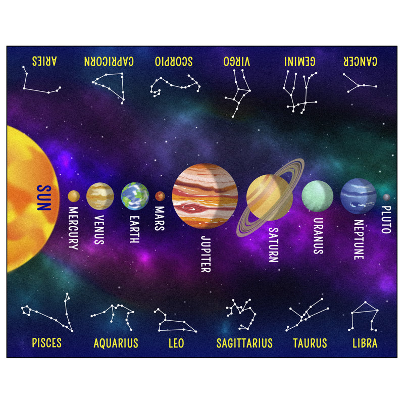 Tapis rectangulaire planète et constellation